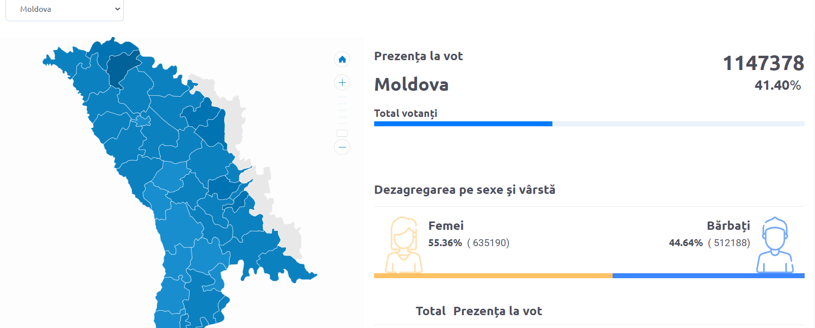 Live Text Foto Video Update Republica Moldova Alege Peste Un Milion